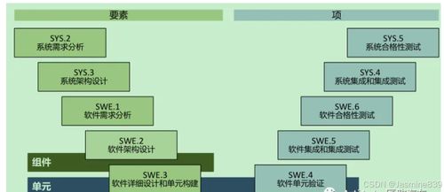 汽车软件开发V模型 从软件设计到实现的系统化路径