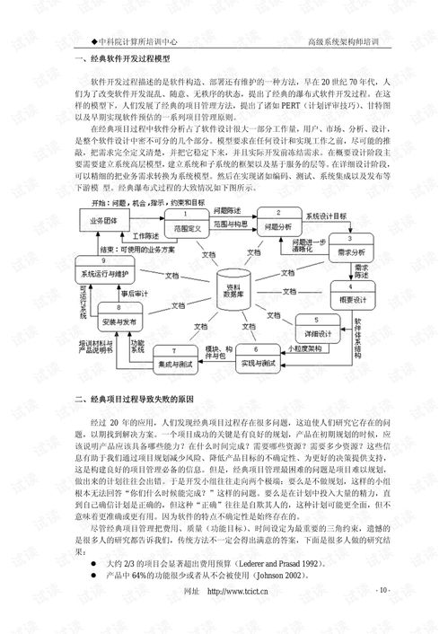 中科院视角下的软件设计与开发指导 理论与实践并重