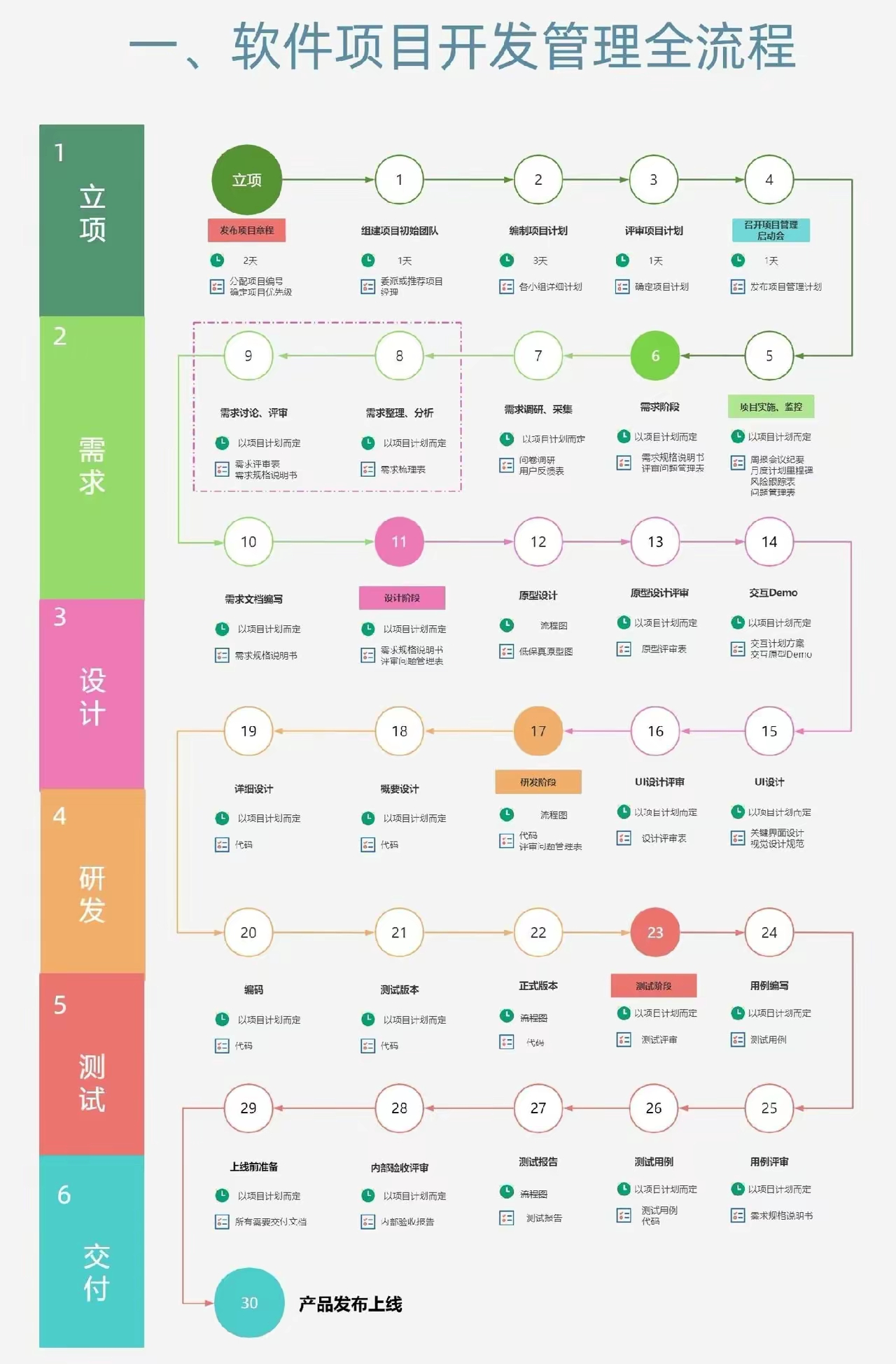 项目软件开发全流程 从立项到交付的完整指南
