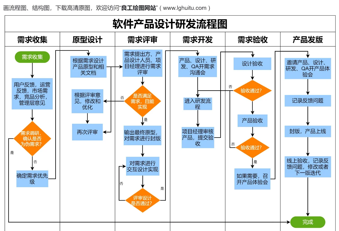 软件产品设计研发全流程详解
