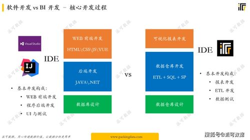 从软件开发生命周期看商业智能与数据仓库建模的软件设计与开发