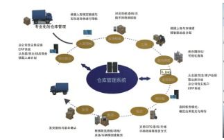 库存追溯系统软件设计开发解决方案